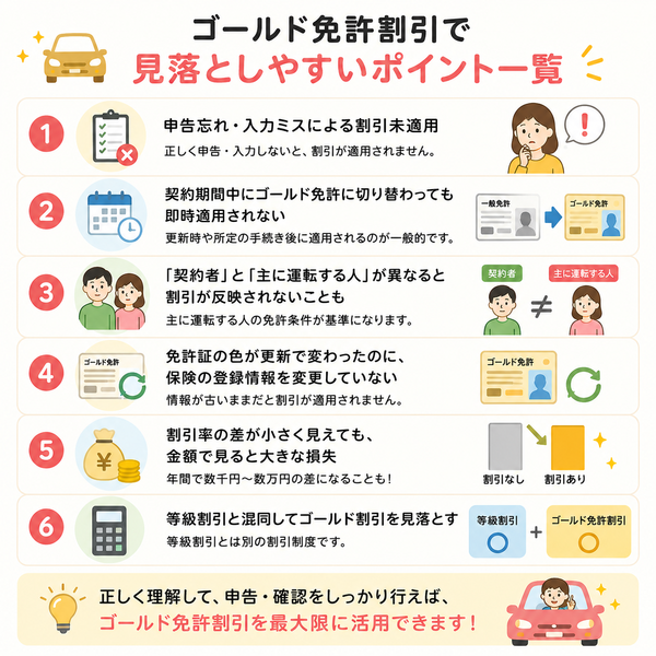 ゴールド免許割引で見落としやすいポイント一覧(申告忘れ・更新・主な運転者・登録情報など)