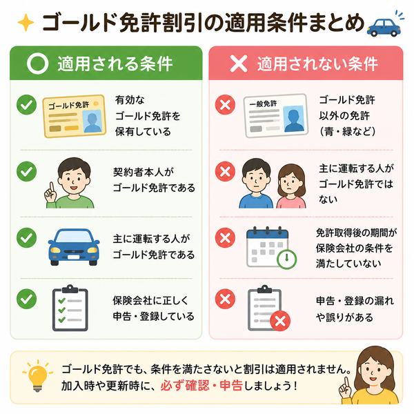 ゴールド免許割引が適用される条件・適用されない条件