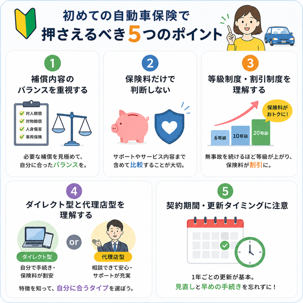 初めての自動車保険で押さえるべき5つのポイント