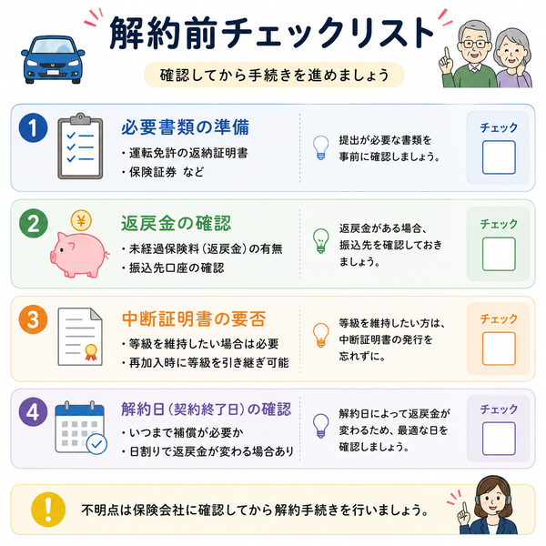 解約前チェックリスト（必要書類・返戻金・中断証明書・解約日の確認）