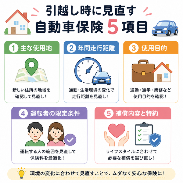 引越し時に見直す自動車保険5項目