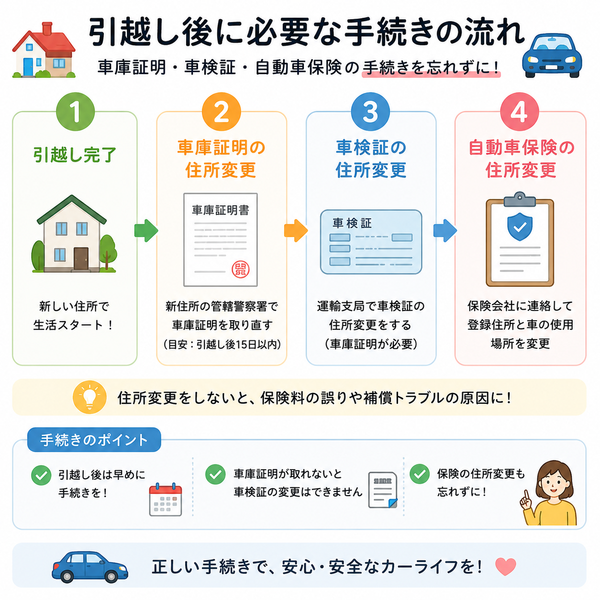 引越し後に必要な手続きの流れ(車庫証明・車検証・自動車保険)