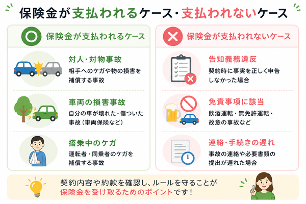 保険金が支払われるケース・支払われないケース