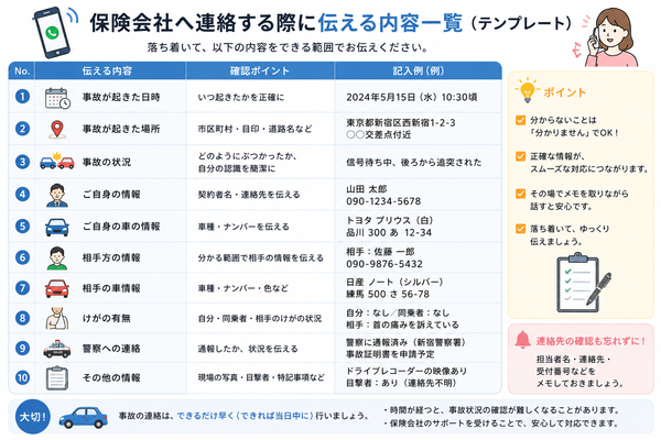 保険会社へ連絡する際に伝える内容一覧（テンプレート）