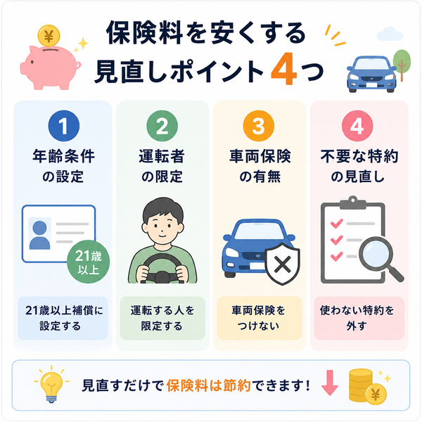 保険料を安くする見直しポイント4つ