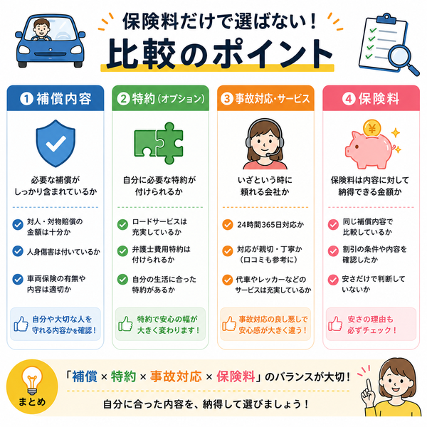 保険料だけで選ばないための比較ポイント図