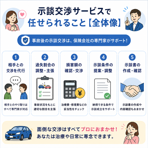 示談交渉サービスで任せられること