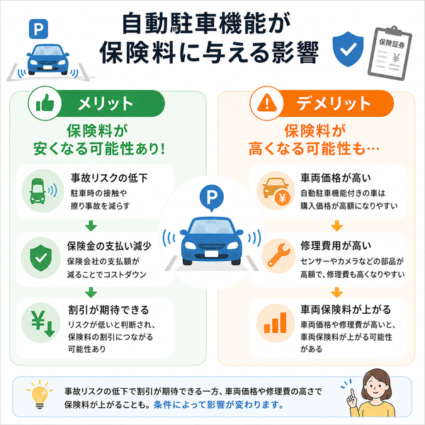 自動駐車機能が保険料に与える影響(メリット・デメリット)