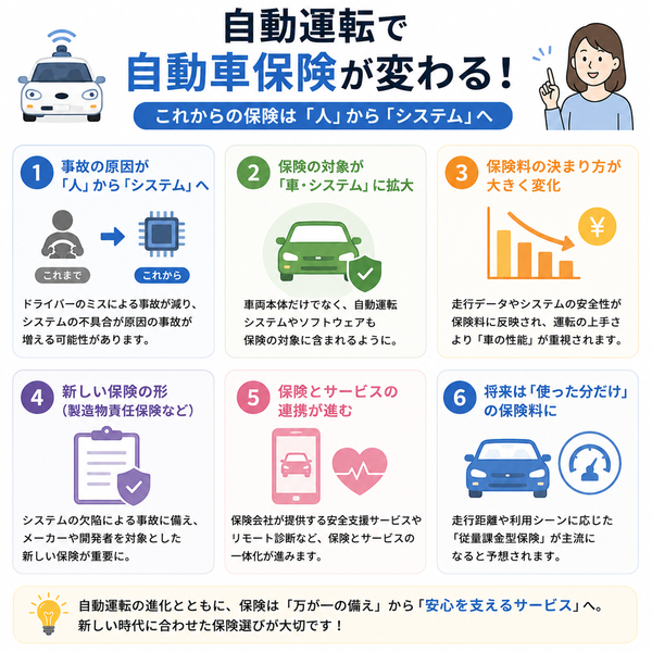 自動運転で自動車保険が変わるポイント一覧