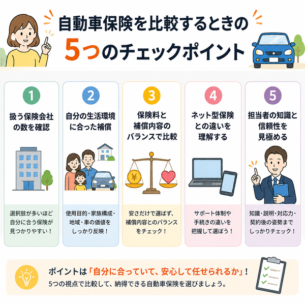 自動車保険を比較するときの5つのチェックポイント