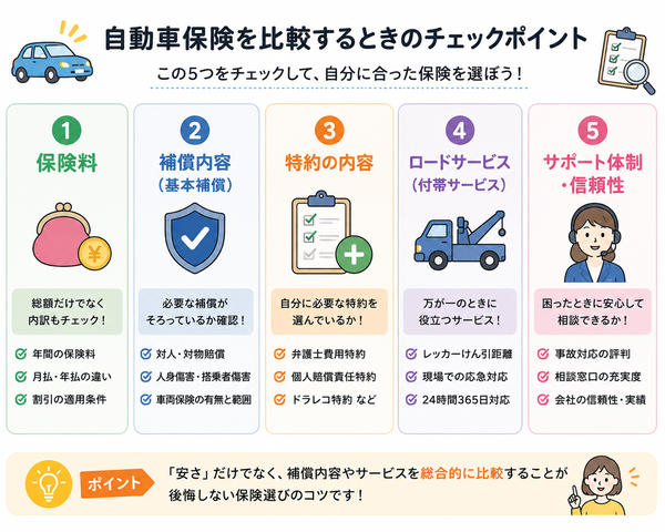 自動車保険を比較するときのチェックポイント一覧(保険料・補償内容・ロードサービスなど)