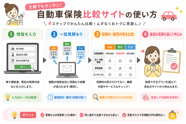 自動車保険比較サイトの使い方
