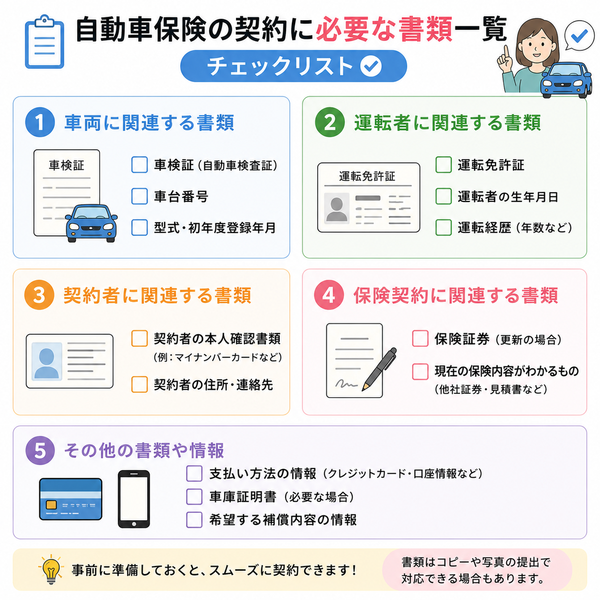 自動車保険の契約に必要な書類一覧【チェックリスト】