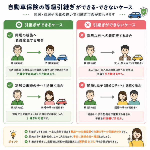自動車保険の等級引継ぎができる・できないケース比較図