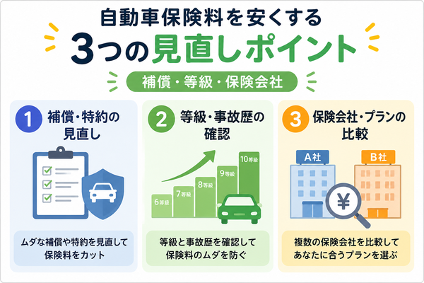 自動車保険料を安くする3つの見直しポイント
