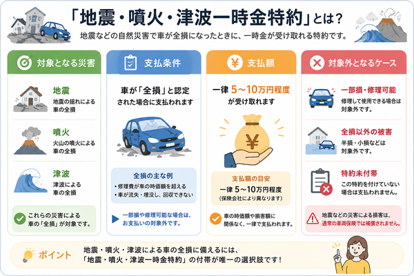 「地震・噴火・津波一時金特約」の補償内容まとめ