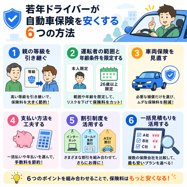 若年ドライバーが自動車保険を安くする6つの方法