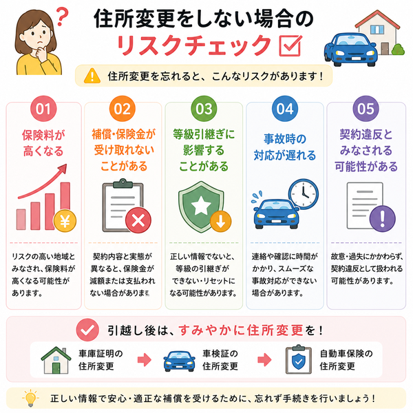 住所変更をしない場合のリスクチェック図