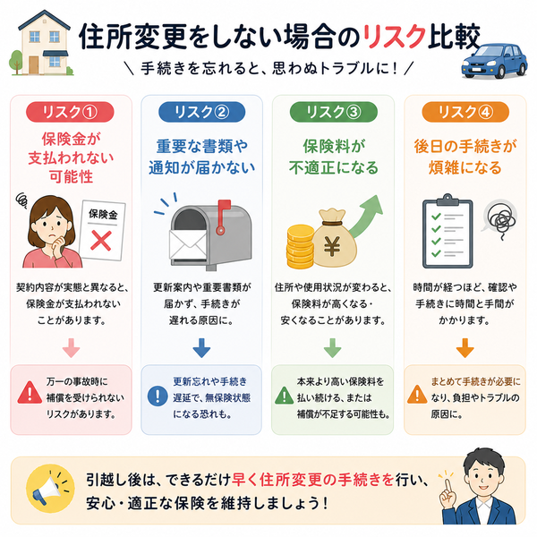 住所変更をしない場合のリスク比較