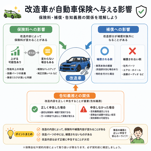 改造車が自動車保険へ与える影響