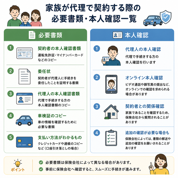 家族が代理で契約する際の必要書類・本人確認一覧