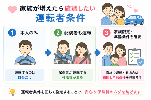 家族が増えたら確認したい運転者条件