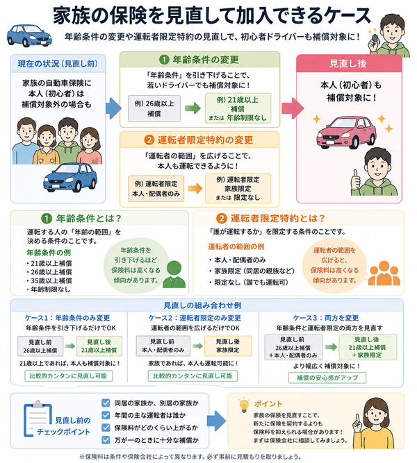 家族の保険を見直して加入できるケース