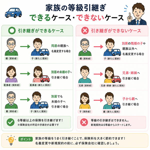 家族の等級引継ぎができる・できないケース比較図