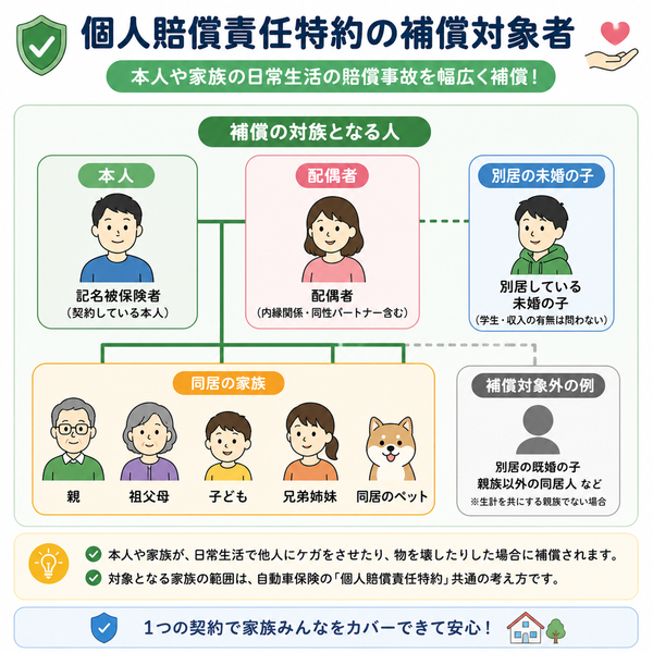 個人賠償責任特約の補償対象者