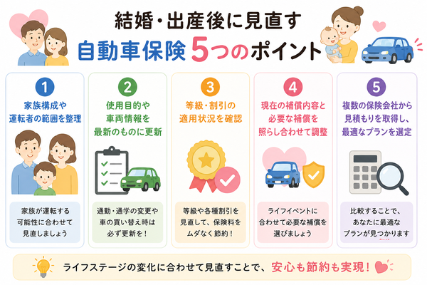 結婚・出産後に見直す自動車保険5つのポイント