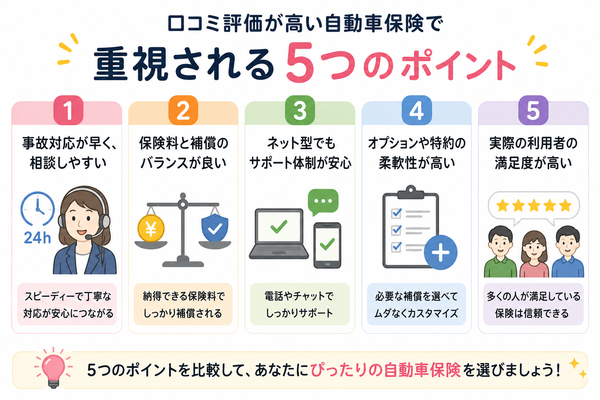 口コミ評価が高い自動車保険で重視される5つのポイント