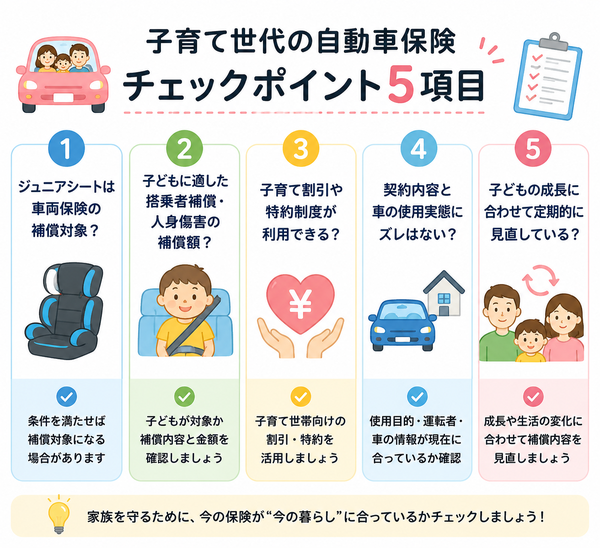 子育て世代の自動車保険チェックポイント5項目