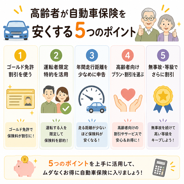 高齢者が自動車保険を安くする5つのポイント