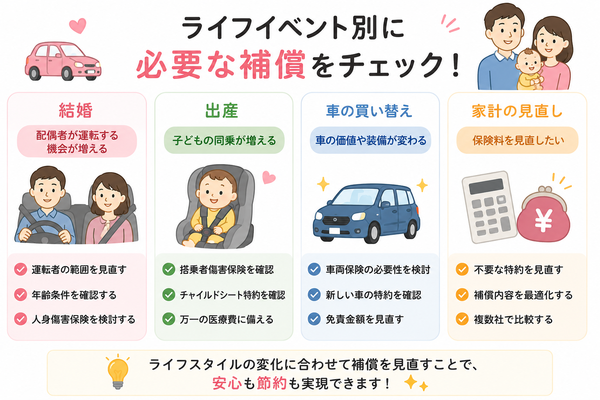 ライフイベント別に必要な補償チェック