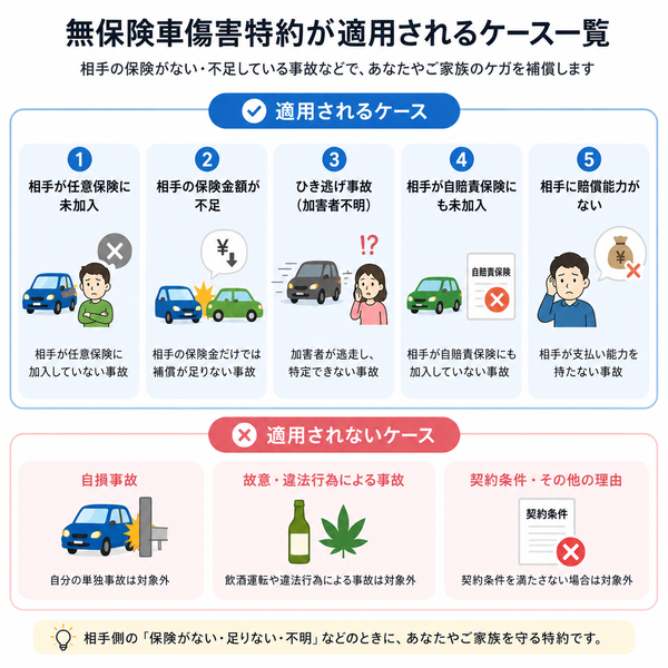無保険車傷害特約が適用されるケース一覧