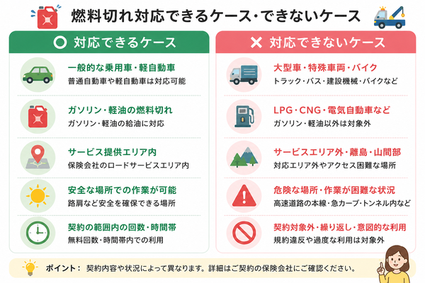 燃料切れ対応できるケース・できないケースの一覧図