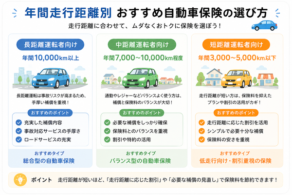 年間走行距離別おすすめ自動車保険の選び方