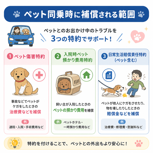 ペット同乗時に補償される範囲