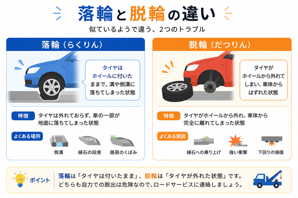 落輪と脱輪の違い