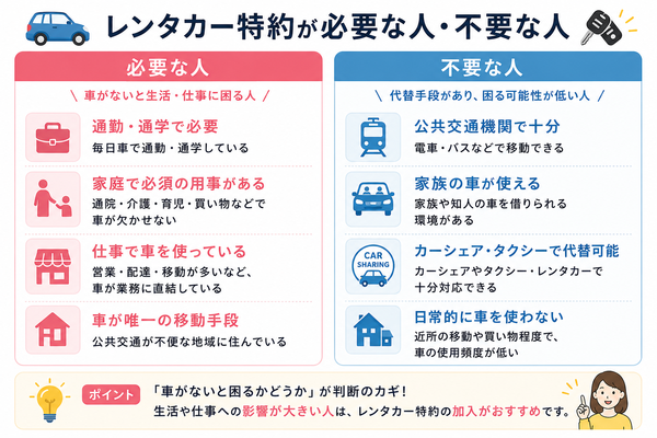 レンタカー特約が必要な人・不要な人比較図