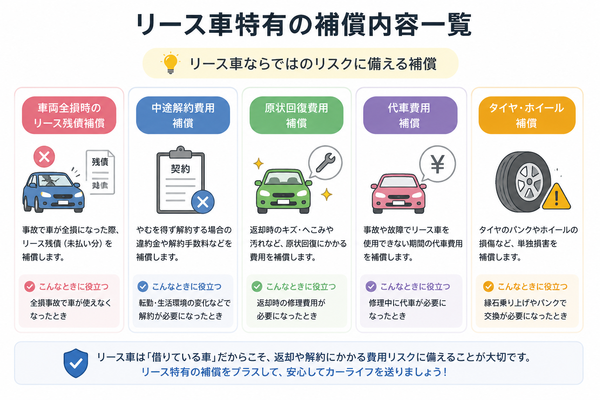 リース車特有の補償内容一覧