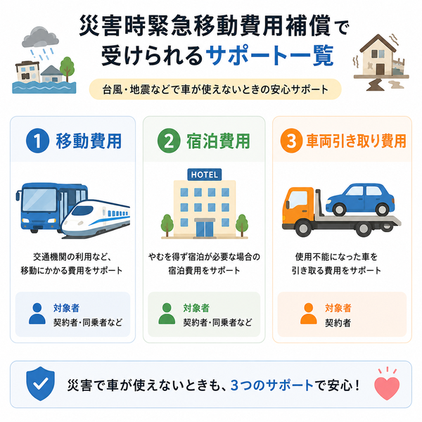 災害時緊急移動費用補償で受けられるサポート一覧