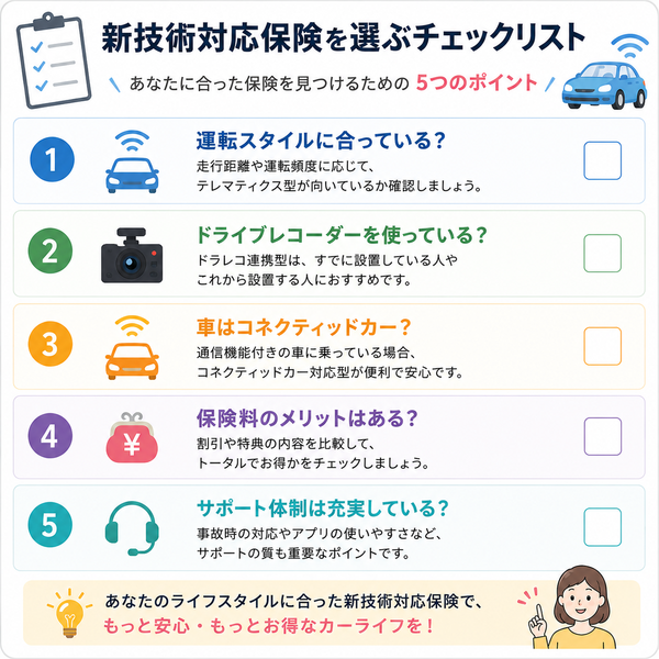 新技術対応保険を選ぶチェックリスト