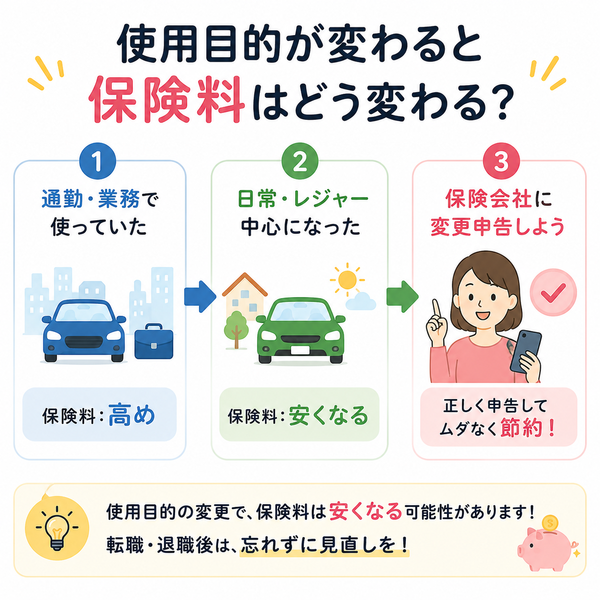 使用目的が変わると保険料はどう変わる？
