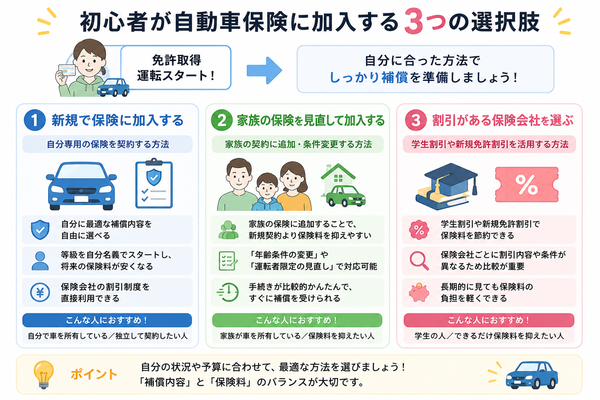 初心者が自動車保険に加入する3つの選択肢