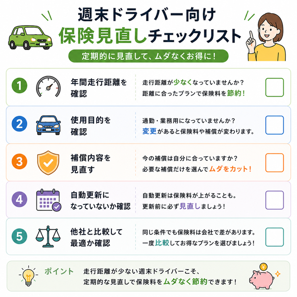 週末ドライバー向け保険見直しチェックリスト