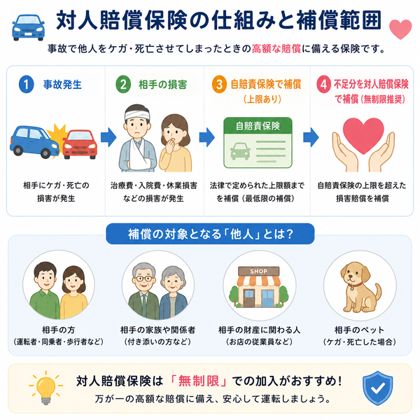 対人賠償保険の仕組みと補償範囲