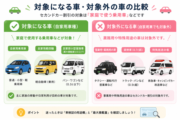 対象になる車・対象外の車の比較