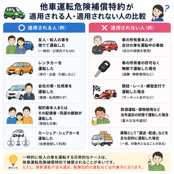 他車運転危険補償特約が適用される人・適用されない人の比較