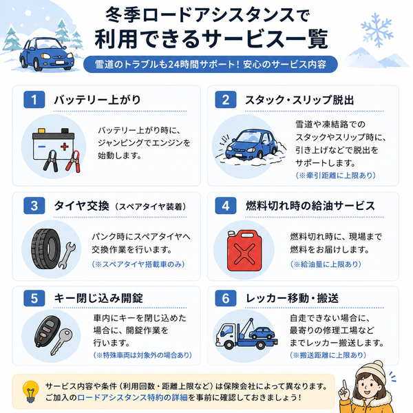 冬季ロードアシスタンスで利用できるサービス一覧